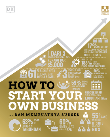 How to Start Your Own Business