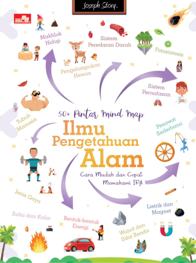 50+ Pintar Mind Map Ilmu Pengetahuan Alam