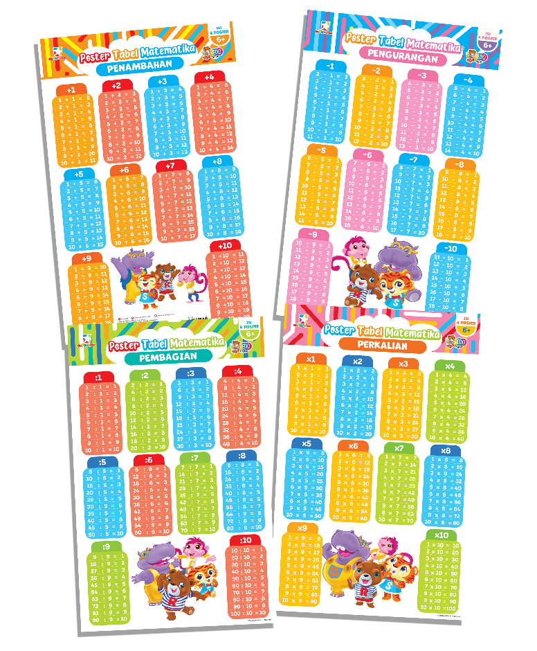 Opredo Poster Tabel Matematika Redo & Friends