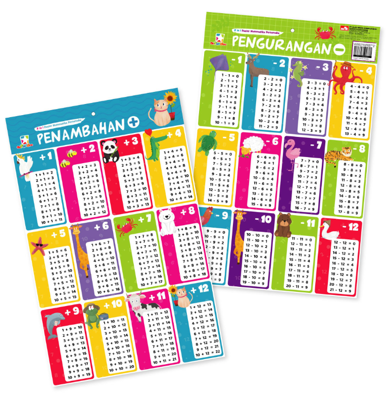 Opredo 2 in 1 Poster Matematika Pertamaku: Penambahan & Pengurangan