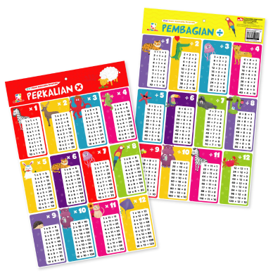 Opredo 2 in 1 Poster Matematika Pertamaku: Perkalian & Pembagian